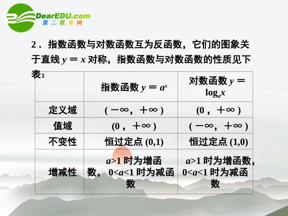 高考数学二轮复习 专题1第3讲基本初等函数及函数的应用课件 新人教版 课件_第3页