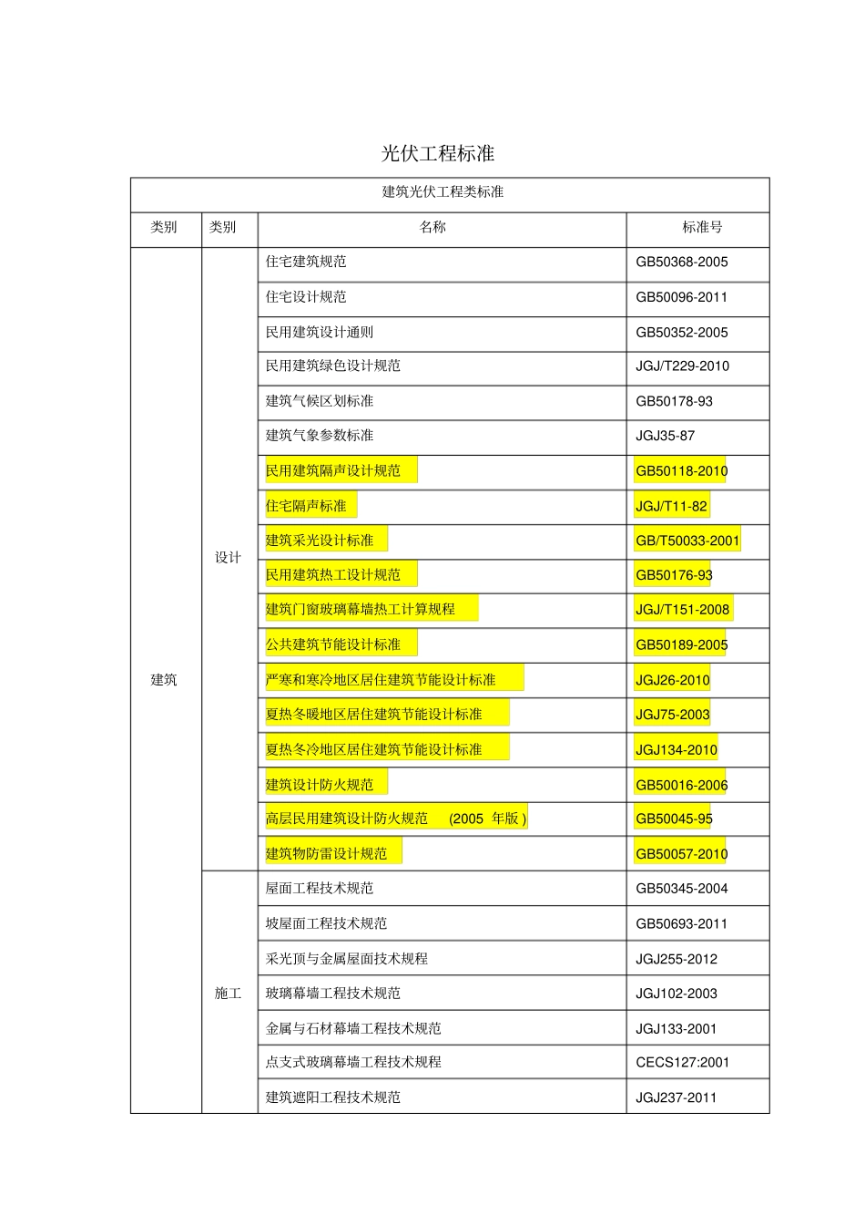 光伏工程标准_第1页