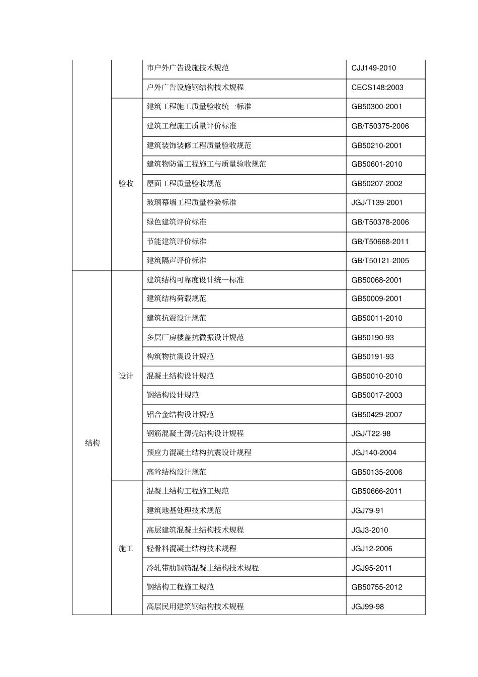 光伏工程标准_第2页