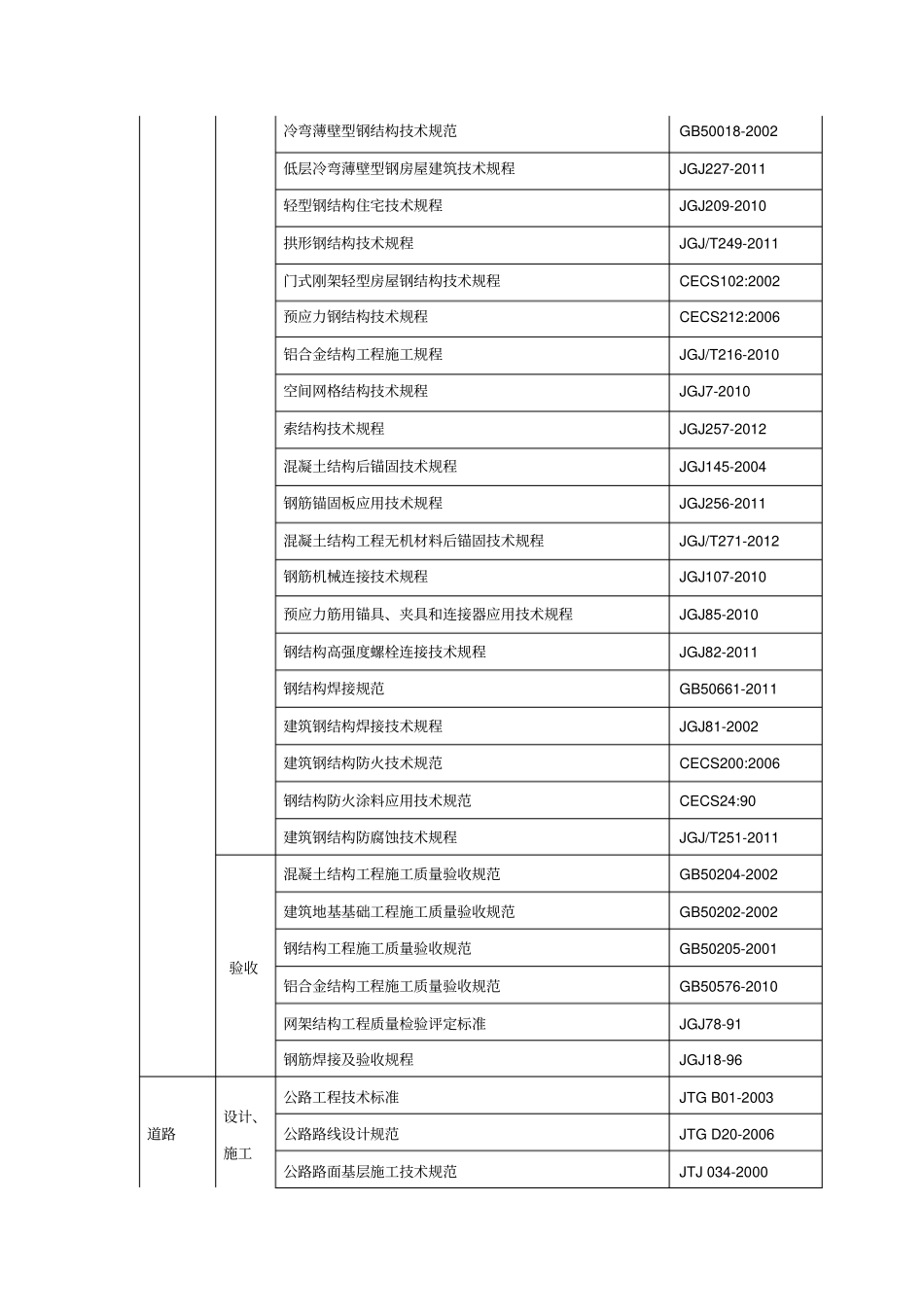 光伏工程标准_第3页