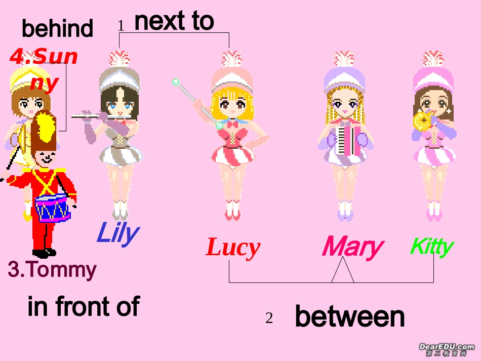 高二英语会考各专项复习课件 介词 课件_第2页