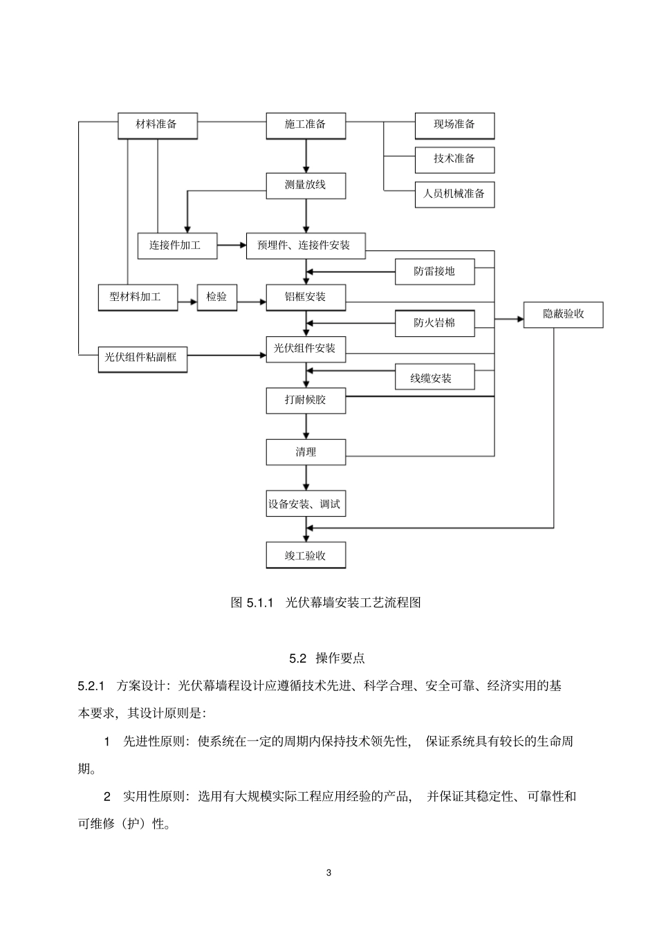 光伏幕墙施工工法_第3页