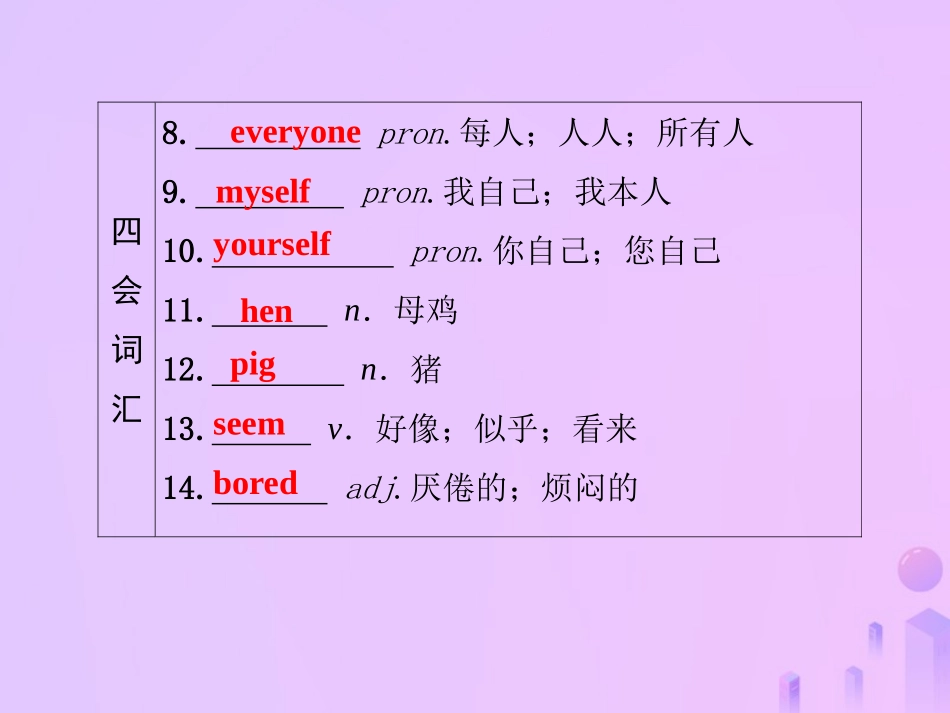 秋八年级英语上册 Unit 1 Where did you go on vacation(第7课时)基础知识梳理导学课件 (新版)人教新目标版 课件_第3页