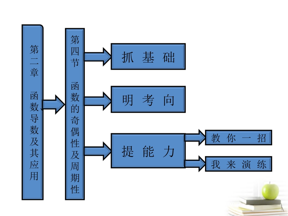 高考数学 第二章第四节函数的奇偶性及周期性课件 新人教A版 课件_第1页