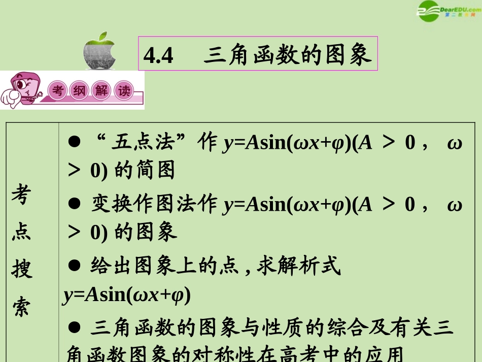 高三数学第一轮总复习 4.4 三角函数的图象课件(1) 课件_第2页