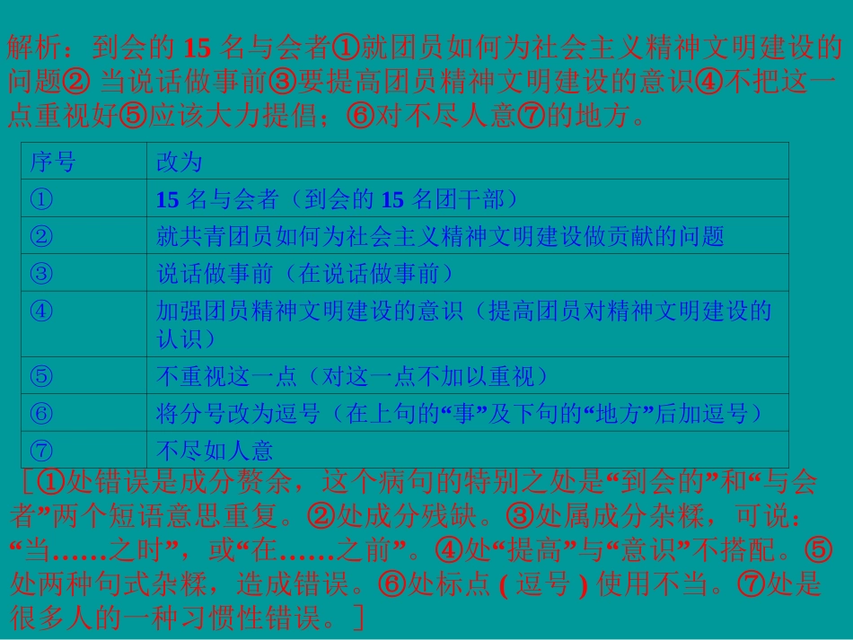 高考语文二轮专题复习课件九(下)：病句修改练习(原创) 高考语文二轮专题复习课件--8个专题16个课件  人教版 高考语文二轮专题复习课件--8个专题16个课件  人教版_第3页