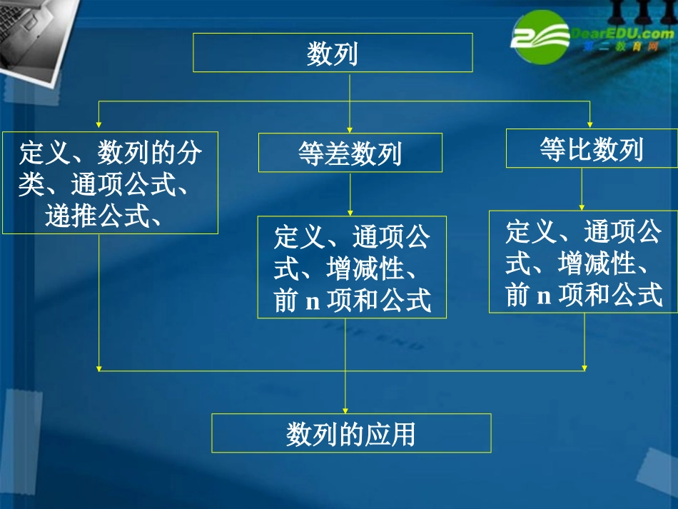 高中数学 第二章 数列(整合与提升)课件 新人教A版必修5 课件_第2页
