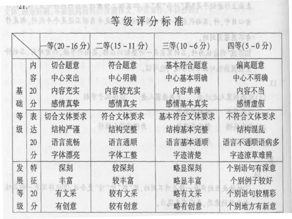 高考语文二轮专题复习课件七十四(下)：发展等级之丰富(含精品素材) 届高考语文二轮专题复习课件：作文系列(一)(打包9套) 届高考语文二轮专题复习课件：作文系列(一)(打包9套)-2_第2页