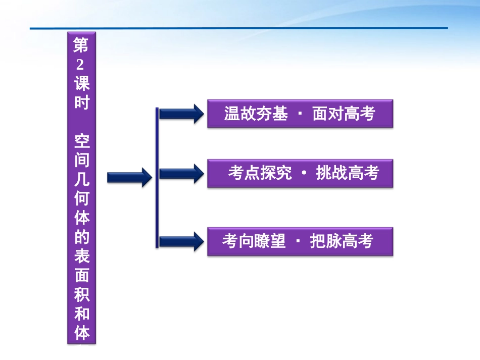 高考数学总复习 第8章第2课时空间几何体的表面积和体积精品课件 文 新人教A版 课件_第2页