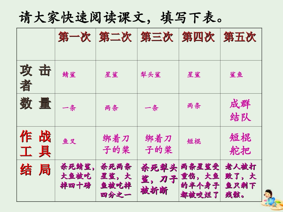 高中语文3老人与海课件1新人教版必修3 课件_第1页