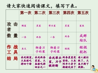 高中语文3老人与海课件1新人教版必修3 课件
