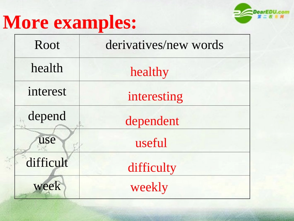 高中英语 Unit1 Advertising-word power课件 牛津译林版必修4 课件_第3页