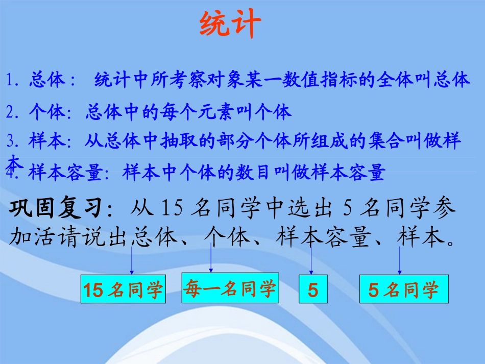 高中数学 简单随机抽样课件 苏教版必修3 课件_第3页