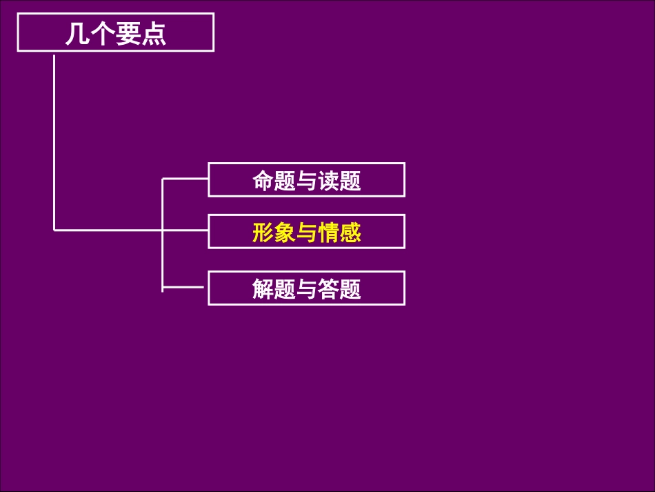 高考语文 把握形象把握情感专题复习课件_第3页