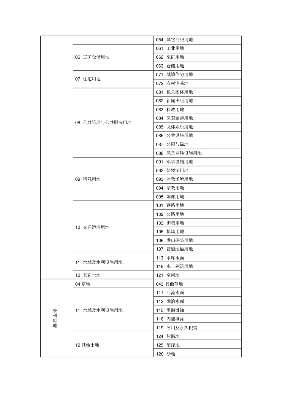 光伏用地政策_第3页