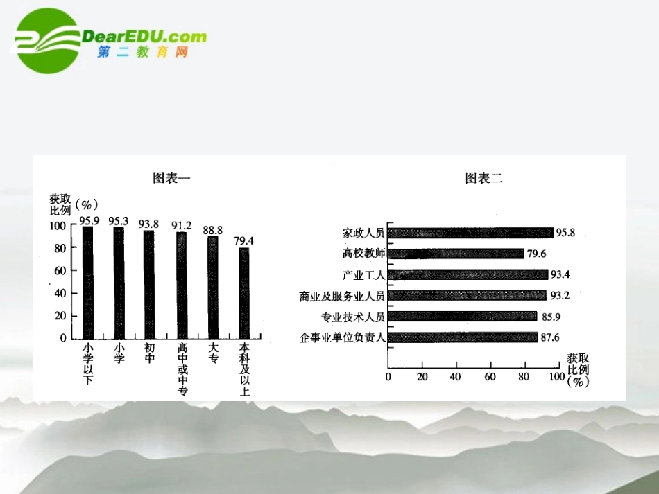高考语文 表文转换复习课件 新人教版 课件_第3页