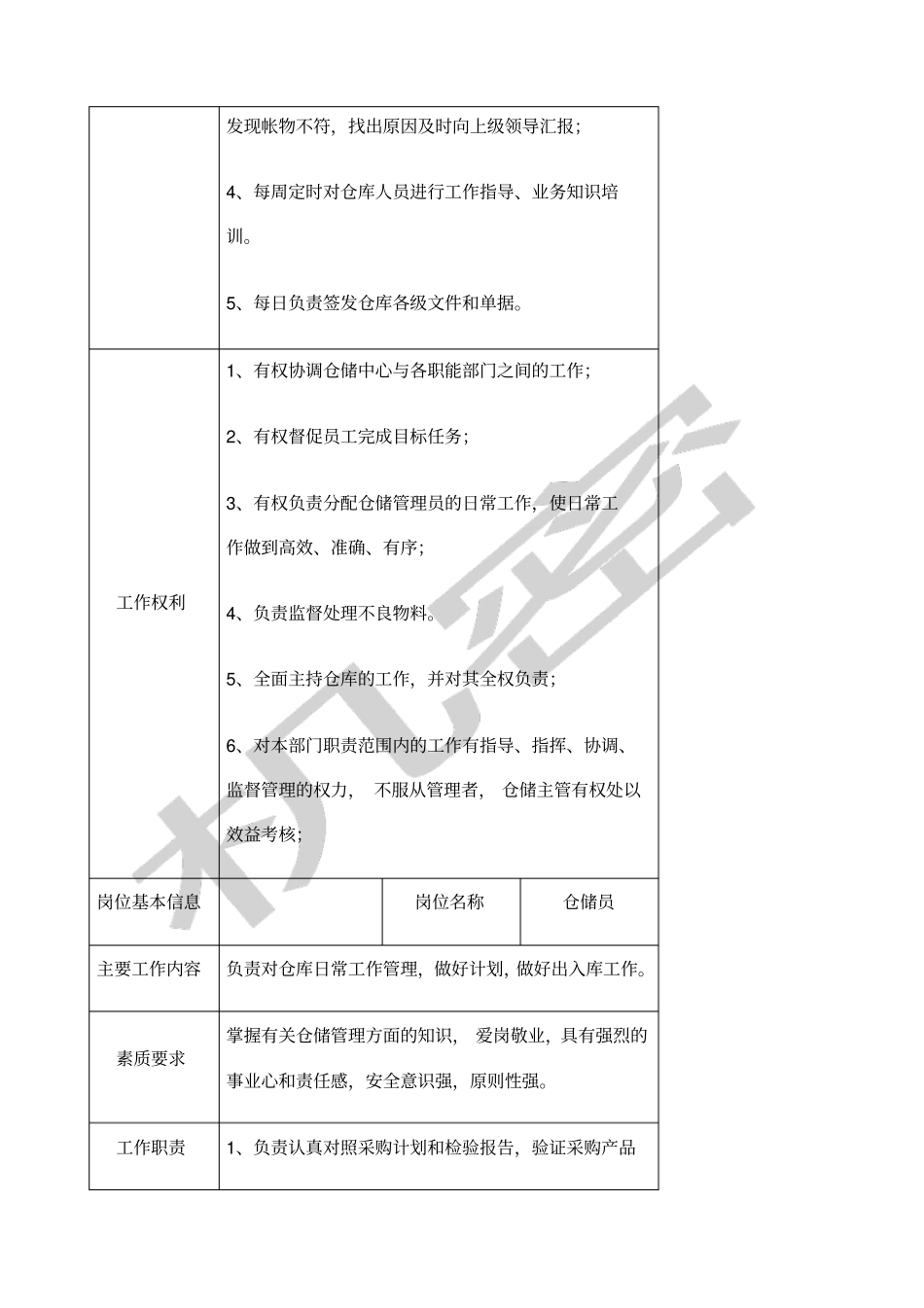 光伏电场站运维部岗位职责_第2页