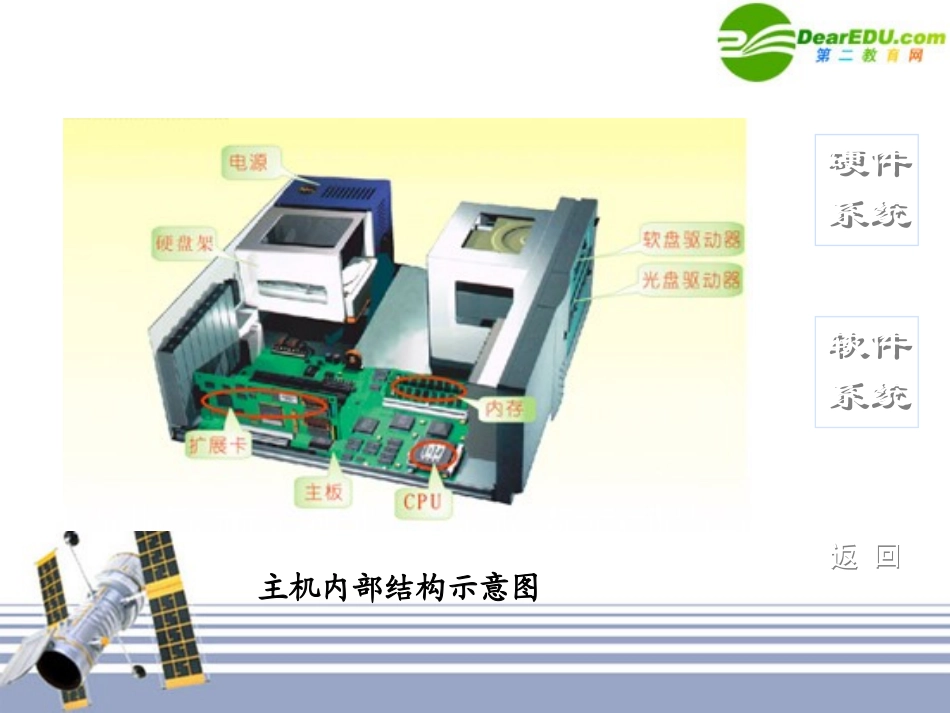 高中信息技术 微型计算机系统的组成课件_第2页