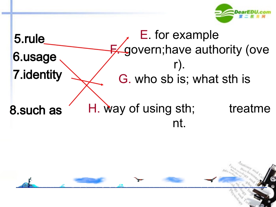 高中英语 Unit2 Learning about languages课件 新人教版必修1 课件_第3页