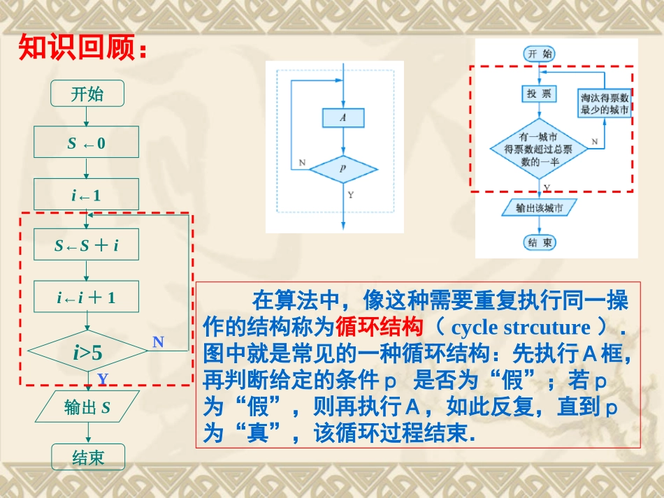高中数学流程图 循环结构3课件苏教版必修三 课件_第2页