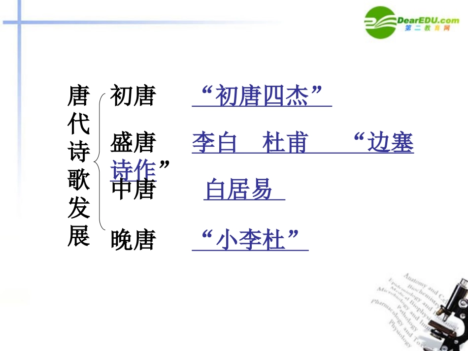 高中语文(蜀道难)课件8 新人教版必修3 课件_第2页