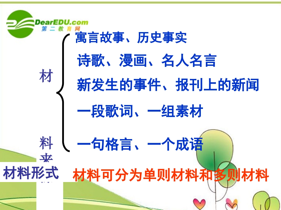 高中语文 新材料作文写作指导课件_第3页