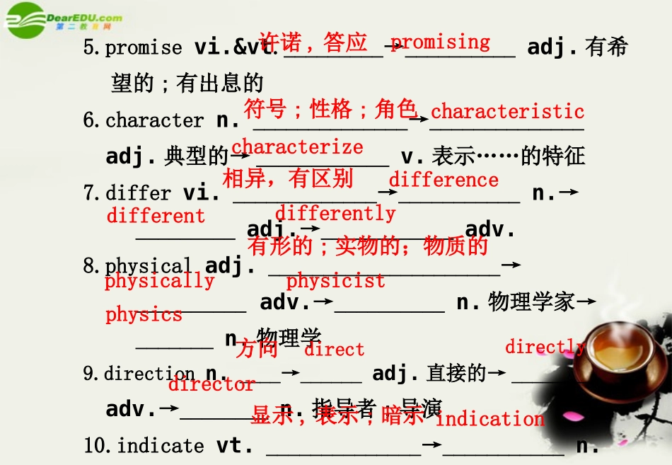 高中英语 Unit 2 Language 精品课件 译林版必修3 课件_第3页