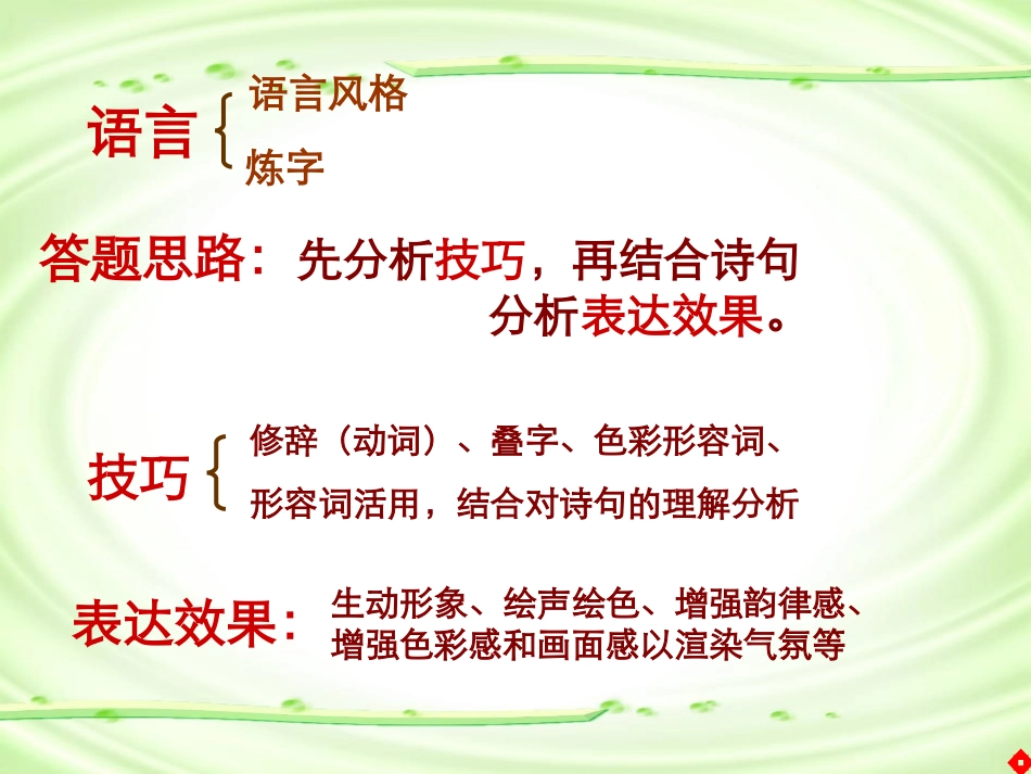 高考专题复习之诗词鉴赏 人教版 试题_第3页