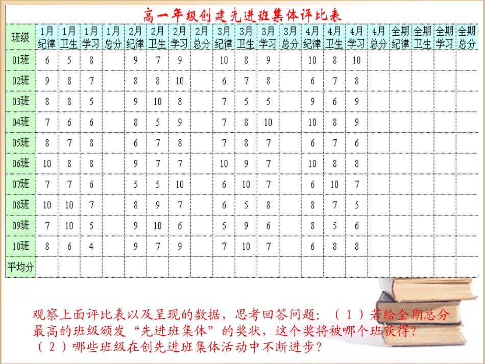 高中信息技术 数据信息的加工课件 沪教版必修1 课件_第2页