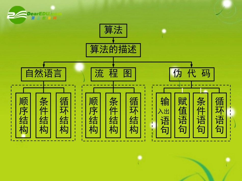 高中数学 14(算法案例1)课件 苏教版必修3 课件_第1页