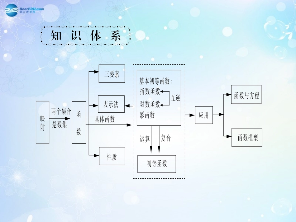 高考数学一轮总复习 2.4 函数的概念、解析式及定义域课件 理 课件_第2页