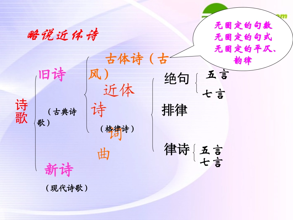 高中语文 (王维诗四首)课件 粤教版选修2 课件_第3页