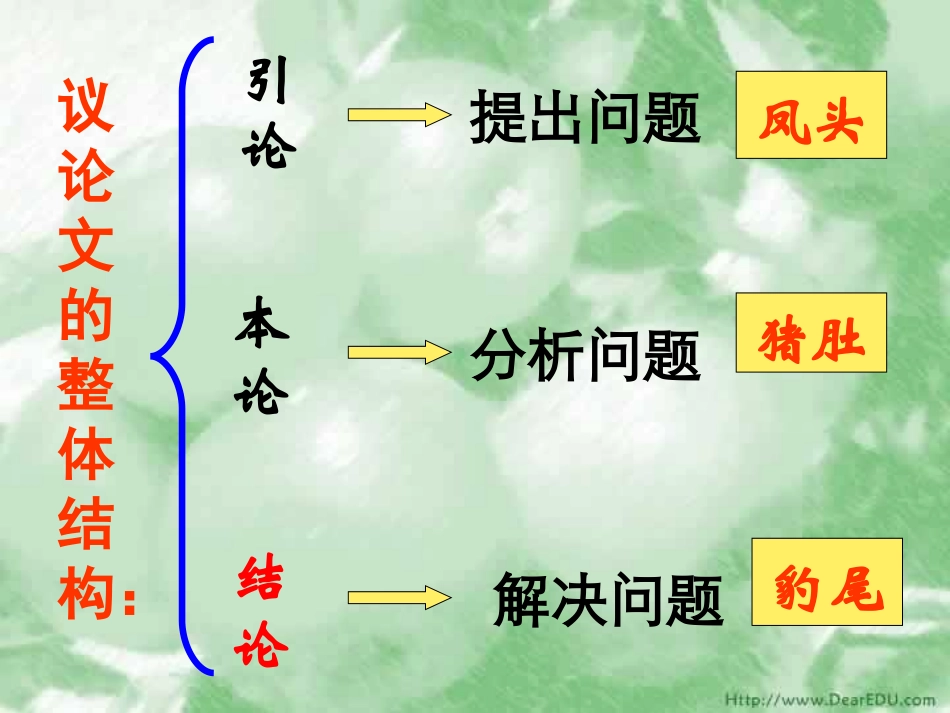 高二语文议论文的结构布局 素材_第3页