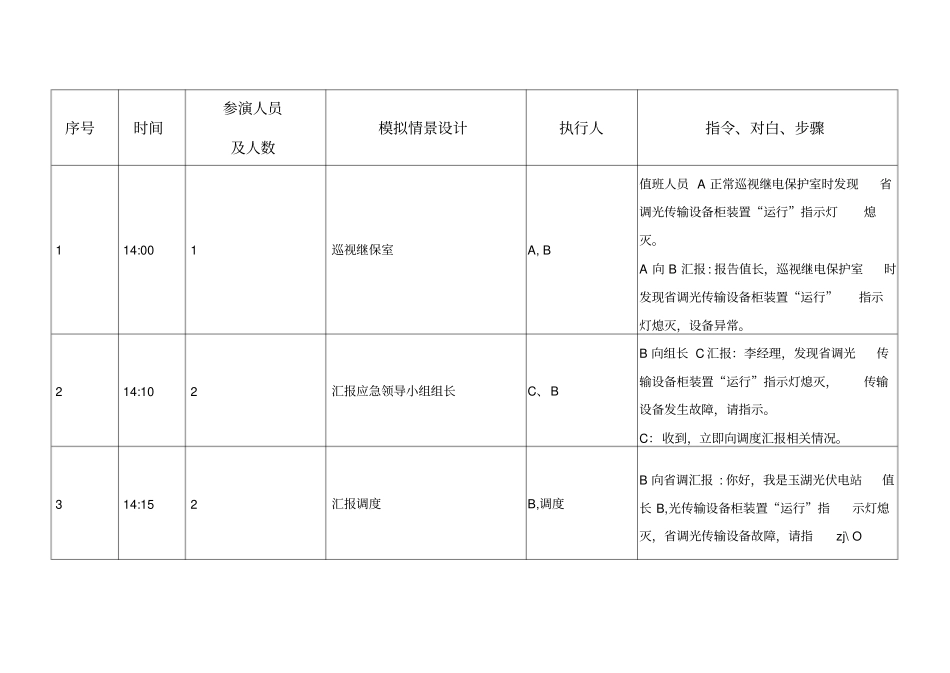 光伏电站防电力二次系统安全防护事故应急演练脚本_第2页