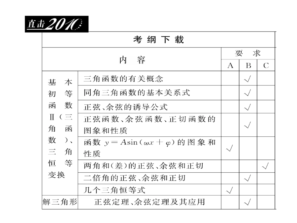 高三数学一轮复习课件：三角函数的基本概念 课件_第2页