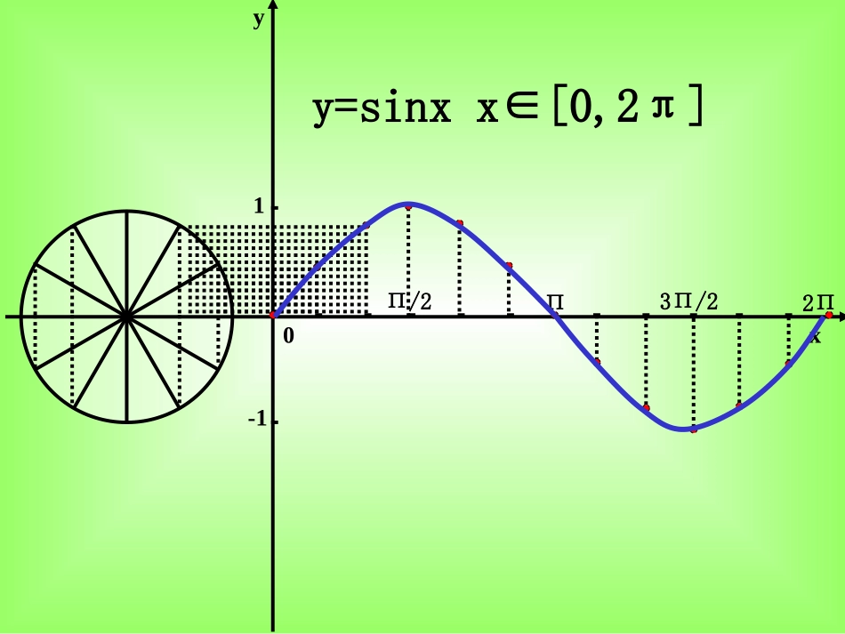 高一数学正弦余弦函数图象和性质 人教版 课件_第2页