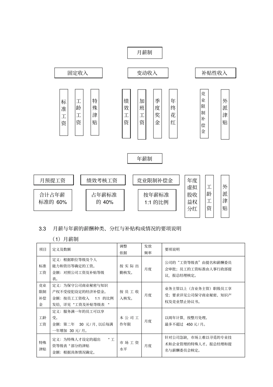 光伏行业职级与薪酬_第2页