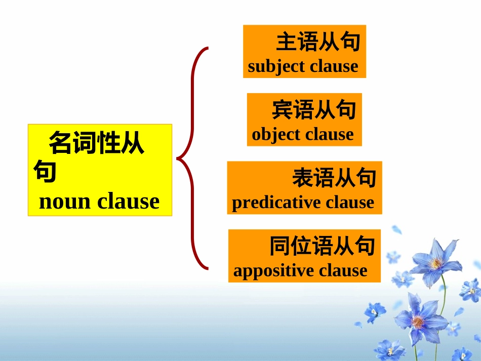 高三英语语法 名词性从句 新课标 人教版 课件_第3页