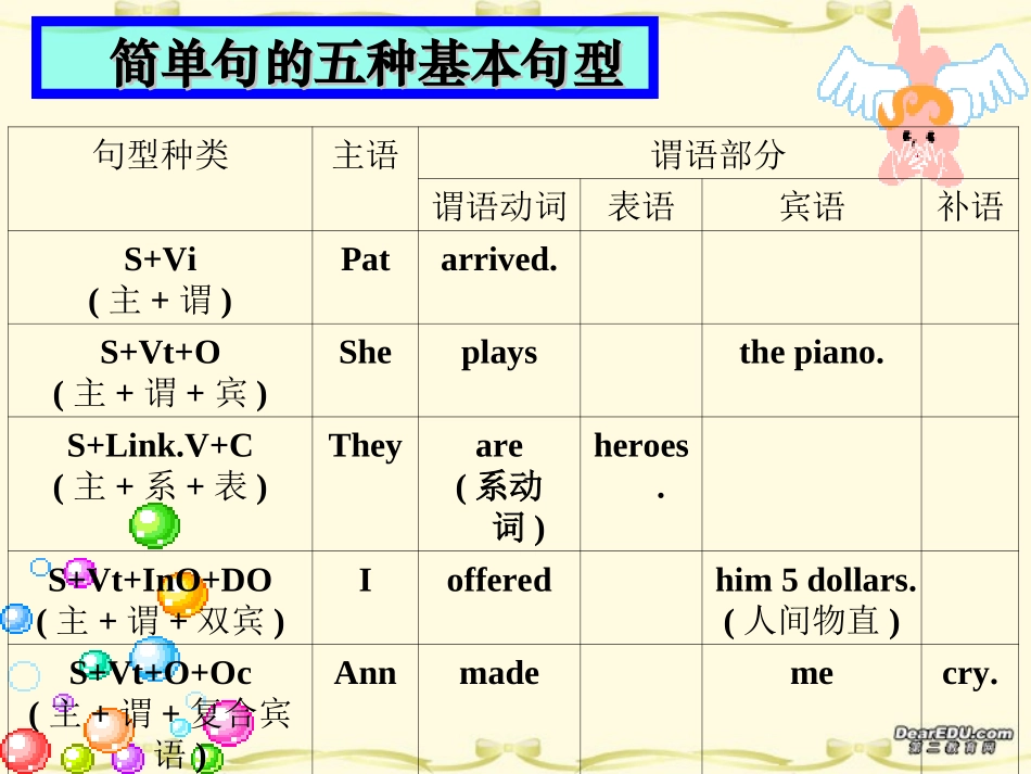高考英语语法专题名词和冠词课件_第2页