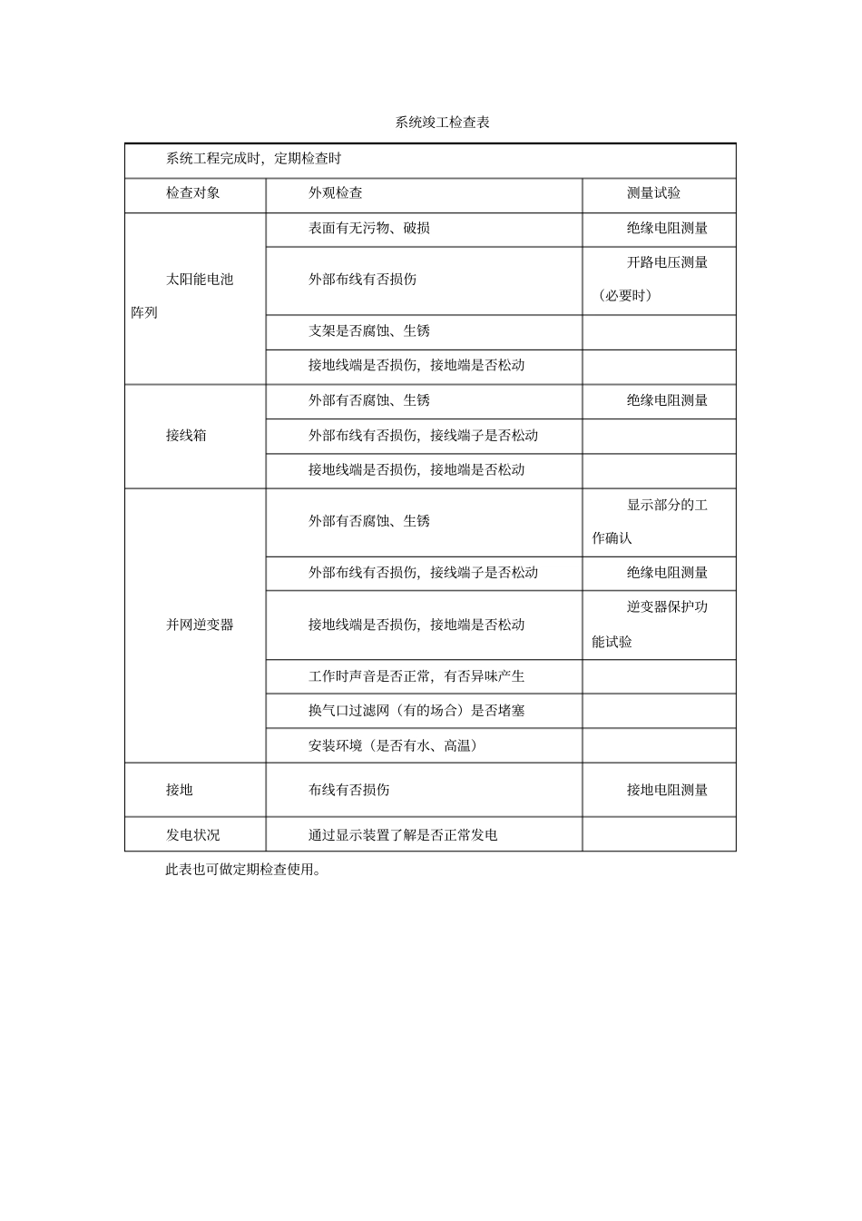 光伏运维保修方案_第3页