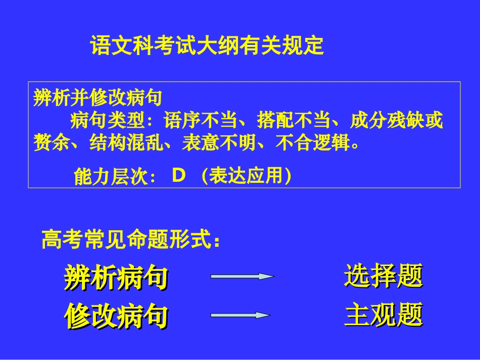 高中语文高考病句考查常见病句诊断与训练课件全国通用 课件_第2页