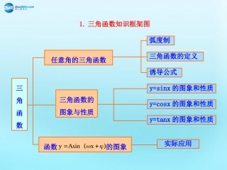 高中数学 16 三角函数模型的简单应用知识框架素材 新人教版必修4 素材