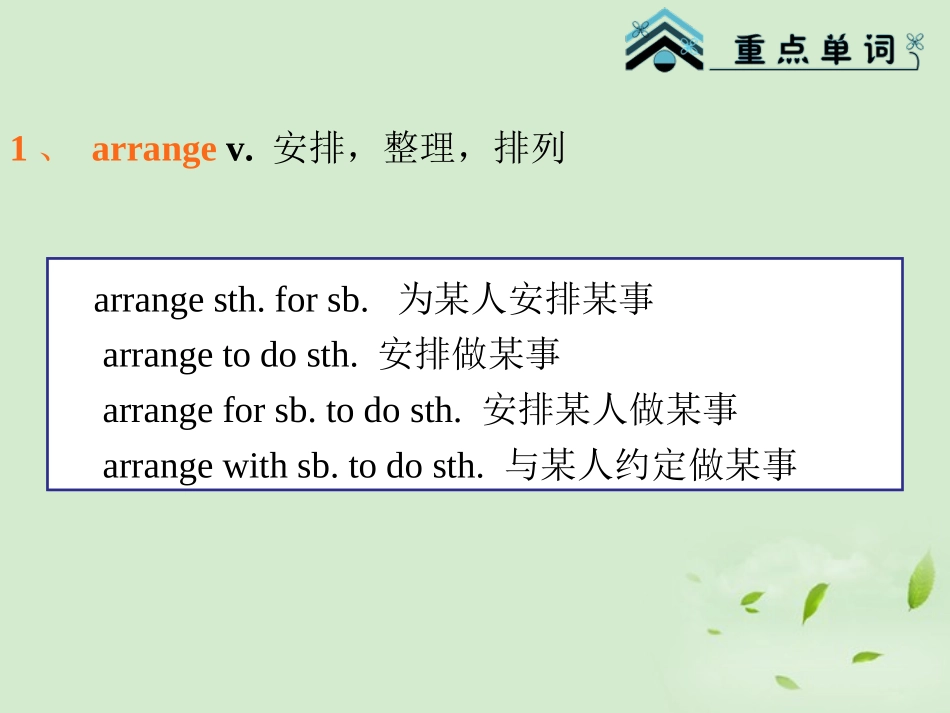 高考英语一轮复习 Module2 Unit 2 Wish you were here(1)课件 牛津译林版(湖南专用) 课件_第3页