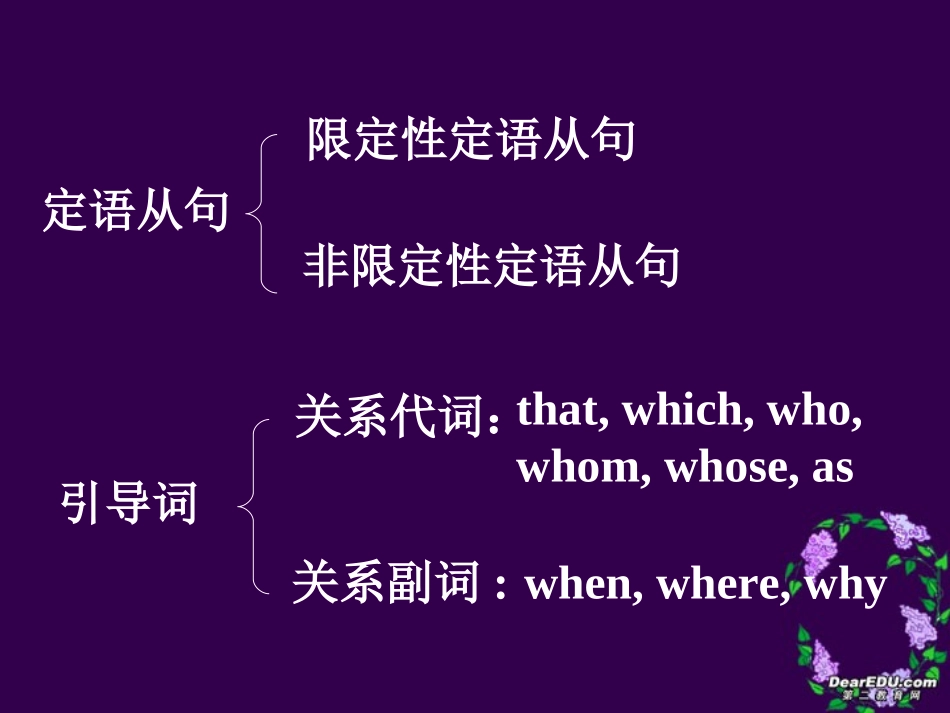 高一英语Unit4 语法 定语从句 讲解加练习 新课标 人教版 试题_第3页