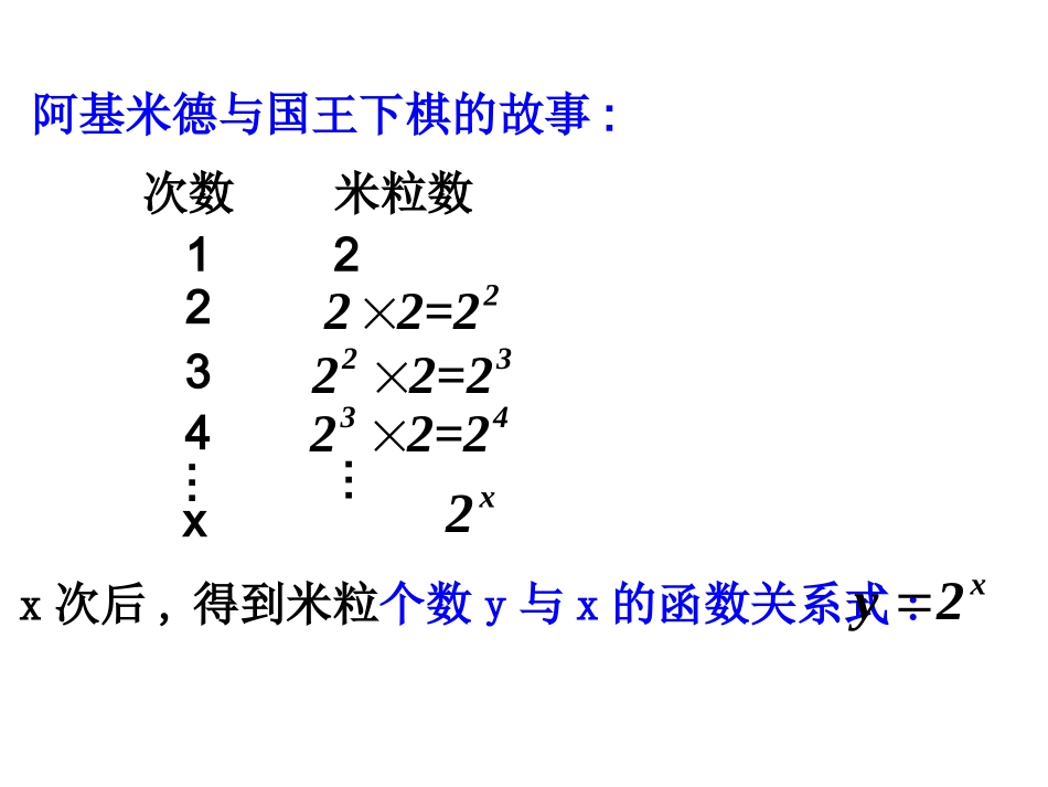 高中数学：312a指数函数课件新人教版必修1 课件_第2页