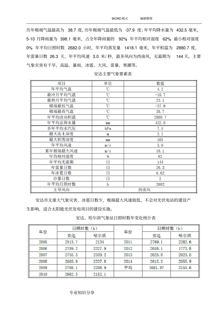 光伏逆变器安装施工组织方案_第3页