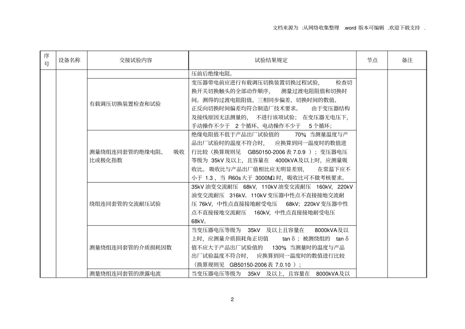 光伏项目试验节点及内容_第2页