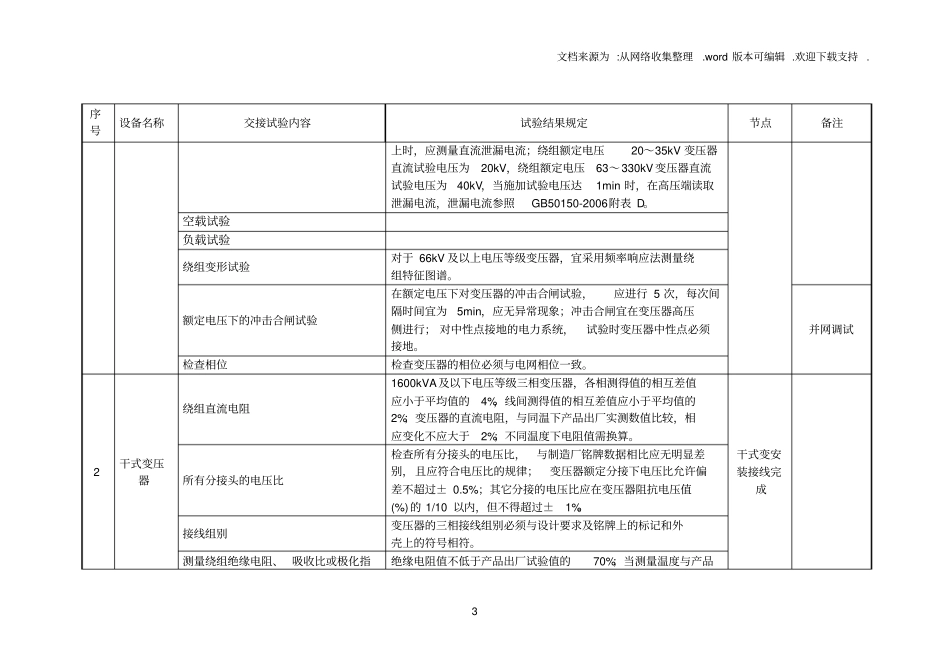 光伏项目试验节点及内容_第3页