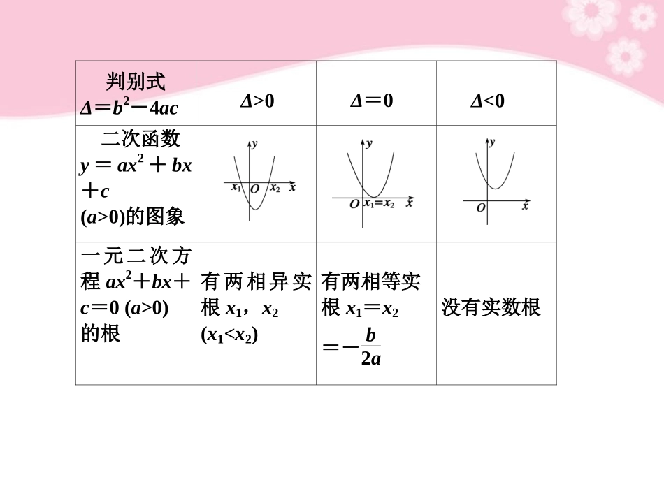 高三数学大一轮复习 7.2一元二次不等式及其解法课件_第2页