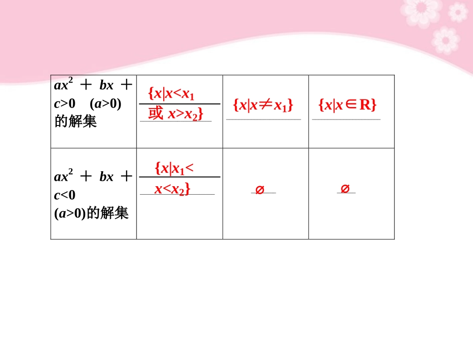高三数学大一轮复习 7.2一元二次不等式及其解法课件_第3页